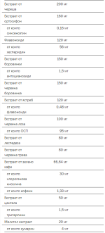 Tsunami Nutrition - Drenpure day - 120 таблетки / 30 дози - Image 3