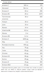 Tsunami Nutrition - Vitamin strong pure professional - 160 таблетки / 40 дози - Image 3