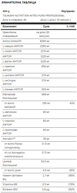 Tsunami Nutrition - NITRO Pure Professional - 400 Капсули / 40 Дози - Image 2